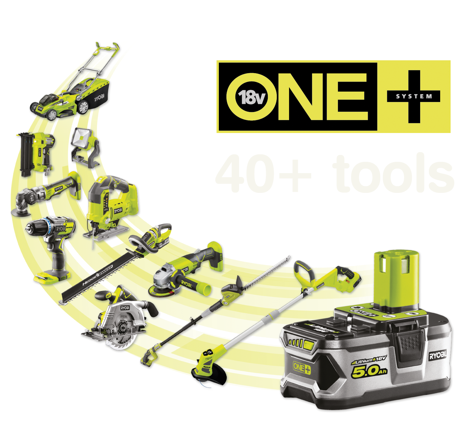 Ryobi one plus online system